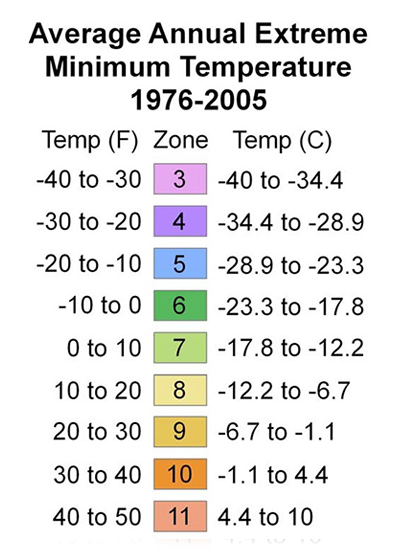 Average Annual Temperature